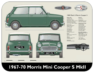 Morris Mini-Cooper S MkII 1967-70 Place Mat, Medium